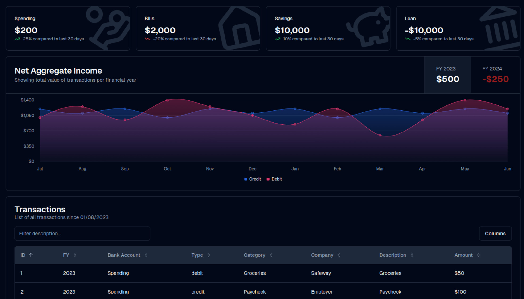 Banking Dashboard